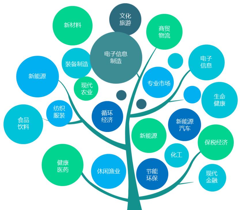 万策方略精准招商网项目咨询团队积累了超过十年的产业规划研究基础与能力，具有丰富产业规划编制经验